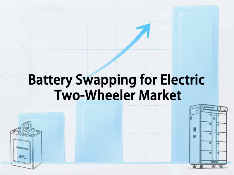 Battery Swapping for Electric Two-Wheeler Market